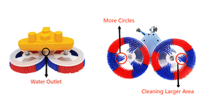 Kits de <span class=keywords><strong>cepillos</strong></span> de limpieza eléctricos MULTIFIT, Cepillo giratorio de limpieza en seco y lavado con agua <span class=keywords><strong>para</strong></span> máquina de limpieza de paneles <span class=keywords><strong>solares</strong></span>, varilla telescópica - Product Image 5