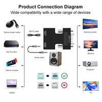 Mini Convertidor HDTV2VGA, Adaptador de Audio y Video HDTV a VGA para Computadora Portátil, Consola de Juegos, Pantalla VGA Antigua
