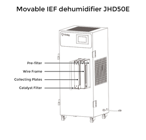 Máquina deshumidificadora industrial de Aire Limpio HVAC con función de purificación de aire - Product Image 4