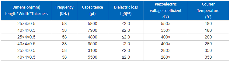 Different Size Square Piezo Plate Pzt Piezoelectric Actuator Custom Ceramic