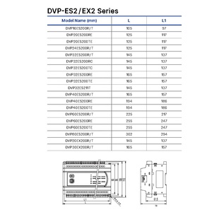 คลังสินค้า DVP32ES211T DVP-ES2 PLC 16DI/16DO ทรานซิสเตอร์ 24VDC ตัวควบคุมความเร็วสูง หน่วยความจำ 16K สเต็ปส์ RS485/Modbus/RS232 - Product Image 5