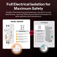 Interruptor Inteligente Zigbee SONOFF BASIC-ZB1GSP para Riel DIN, 32A, Alta Potencia, Bipolar, con Seguimiento de Energía y Protección contra Sobrecarga