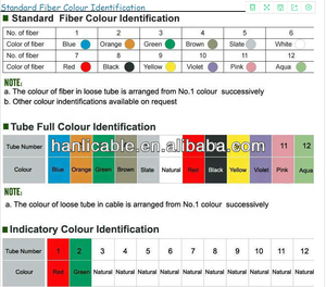 Cable óptico de <span class=keywords><strong>fibra</strong></span> óptica OEM ODM GYXTC8Y, 12 núcleos, 8 formas, <span class=keywords><strong>con</strong></span> 1 cable de acero, mensajero, <span class=keywords><strong>internet</strong></span> - Product Image 5
