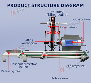 Machine de remplissage de liquides automatique à levage haute performance avec quatre postes de remplissage et pompe à entraînement magnétique pour <span class=keywords><strong>le</strong></span> remplissage d'eau pure - Product Image 4