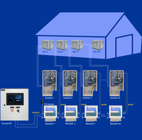 HN-GK800 Gabinete de Controle Inteligente Personalizado OEM para Torre de Resfriamento, Controlador PLC com Tela Sensível ao Toque, Sistema de Gerenciamento de 32 Ventiladores para HVAC Industrial