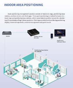 Электронный метка-трассировщик активного действия 2,4 ГГц с дальностью действия 100 м и 60 миллионами импульсов для отслеживания активов и управления персоналом - Product Image 3