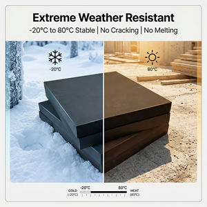 Tablero de Espuma XLPE de 10 mm y 64 kg/m³, Celda Cerrada, Resistente al Calor y al Aceite, para Logística Automotriz, Reutilizable, Herramienta de Corte para Embalaje - Product Image 3