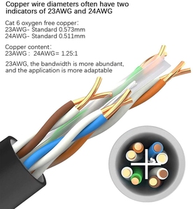Cable de red Cat6 de alto rendimiento 23awg Ftp cobre puro sólido CE aprobado para transferencia de fecha antiinterferencias - Product Image 3