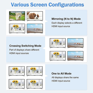 <span class=keywords><strong>HDMI</strong></span> Matrix <span class=keywords><strong>4X4</strong></span> พร้อมเสียงออก 4K 60Hz <span class=keywords><strong>HDMI</strong></span> 2.0 สวิตช์เมทริกซ์ 4 ใน 4 ออกเสียง <span class=keywords><strong>4X4</strong></span> <span class=keywords><strong>HDMI</strong></span> Matrix <span class=keywords><strong>Splitter</strong></span> สวิทช์ 4K 30Hz - Product Image 5