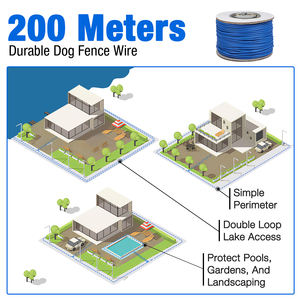 Tize Nieuwste In grond <span class=keywords><strong>Pet</strong></span> Schok Veiligheid Elektrische Hond <span class=keywords><strong>Fence</strong></span> Systeem - Product Image 5