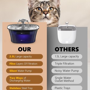 Distributeur d'eau pour chat en acier inoxydable Paiwang 2,5 L, pompe silencieuse, gamelle pour chiens et chats - Product Image 1