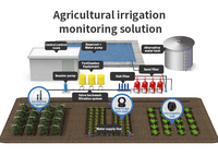 Système d'irrigation de haute qualité YATUNIOT, injecteur d'engrais, équipement intégré eau-engrais pour serre