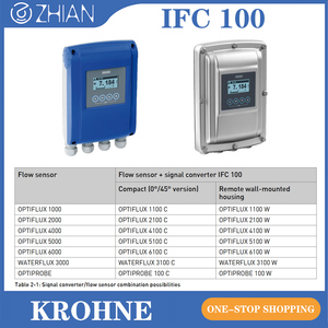 เครื่องแปลงสัญญาณ KROHNE Flowmeter OPTIFLUX และ WATERFLUX รุ่น IFC 100 - Product Image 1