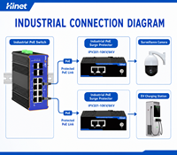 Pelindung Lonjakan Arus Gigabit PoE Industri 10KV 6KV DIN-Rail 10/100/1000M IP40 untuk CCTV, Kereta Api, dan Jaringan Luar Ruangan