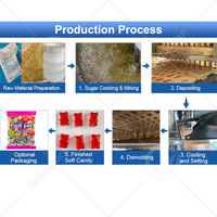 Machine de production automatisée de bonbons gélifiés OCEAN Confectionery Big Jelly Candy, ligne de production de bonbons gélifiés pelables 4D