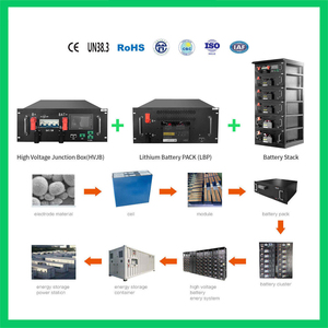 Sistema Solar Híbrido de 5KW 10KW 15kw 20kw, Kit Completo de Sistema Solar para el Hogar, Sistema de Energía Solar de 10 kw con Paneles Solares - Product Image 4