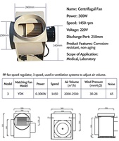 Ventilateur centrifuge de laboratoire minier en PP, hotte d'extraction de fumées, souffleur 300W 220V, sortie 250mm, ventilateur de ventilation anti-corrosion pour gaz chimiques