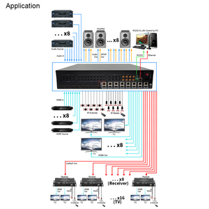 LINK-MI 4K60Hz 70m 8 in 8 uit HDMI 2.0 HDBT matrix met 8 HDMI <span class=keywords><strong>loop</strong></span>-outs & breedband bidirectionele IR-gestuurde routing - Product Image 1
