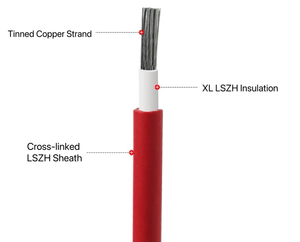 Câble solaire photovoltaïque en cuivre 1,5 mm² 450/750V, isolé XLPE, <span class=keywords><strong>gaine</strong></span> PVC, <span class=keywords><strong>prix</strong></span> compétitif, câble de construction aérien basse tension - Product Image 5