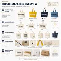 Sac fourre-tout en toile de coton personnalisé avec logo de designer, grand format, promotionnel, lavable, durable, avec fermeture éclair
