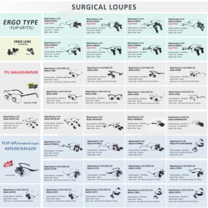 Equipo de Odontología PKYH-500X, Lupas LED con Diadema, Lupa Quirúrgica Binocular Ajustable para Dentistas, 5.0x - Product Image 6