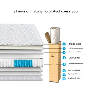 Full Size Queen Mattress Orthopedic Spring Material Compressed And Rolled Up For Hotel Use Vacuum Compressible 160*200*20cm
