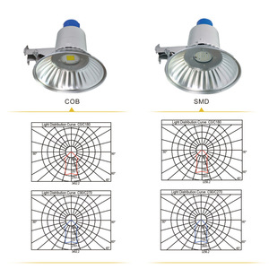 Lampe murale d'extérieur Led 50W, angle de faisceau de 20 degrés, étanche, pour l'éclairage des routes et des jardins, 110-240V, durée de vie de 50000 heures - Product Image 1