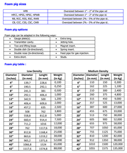 Petrosystem 14 \ "Diámetro HPB Pipeline Piezas de equipos de limpieza de espuma porcina Nuevo para la industria del petróleo y el gas - Product Image 4
