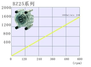 หัวปั๊มเพอริสตัลติกมาตรฐาน BZ15 - Product Image 4