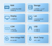 Mini-PC Ryzen Barebone AMD Embedded R2314 Lüfterloser Computer 6 COM RS485 2 HDMI 4K 12V-24V DC für Industrieautomation AGV Edge
