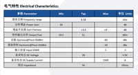 Amplificateur de puissance haute performance