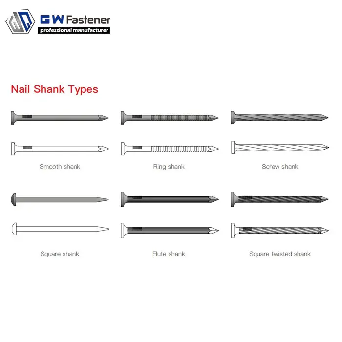 Stainless Steel Nails Hot Dipped Galvanized Steel Nails Bright Steel Smooth Shank Common Nails