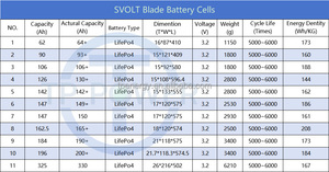 Batería LFP Blade SVOLT 3.2V 62Ah, Celdas de Litio Delgadas, 6000 Ciclos, -20C~55C, para Vehículos - Product Image 3
