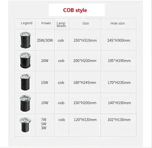 Lumière souterraine Led pour l'extérieur 5W 10W étanche encastré de jardin enterré COB réglable éclairage souterrain 220V 110V blanc chaud - Product Image 5