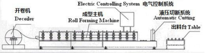 Nice Quality Gutter Downspout Roll Forming Machine Downspout Elbow Machine for Sale