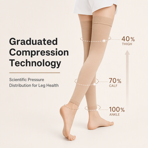 Bas de <span class=keywords><strong>contention</strong></span> médicaux OEM, hauteur cuisse, à bout <span class=keywords><strong>ouvert</strong></span>, à compression graduée pour femmes, fabricant sur mesure - Product Image 2