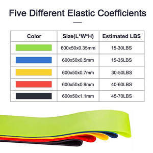 Set di Bande Elastiche di Resistenza in Latex con Logo Personalizzato per Esercizi Indoor - Product Image 3