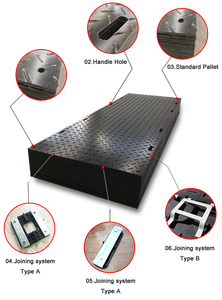 حصيرة أرضية مؤقتة خفيفة الوزن من البولي إيثيلين عالي الكثافة لحماية الأرضيات أثناء أعمال البناء - Product Image 5