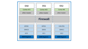 Rockchip rk3576 máy tính bảng đơn SBC 6 ngọn npu và H.265 80kp30 OK3576-C SBC - Product Image 6