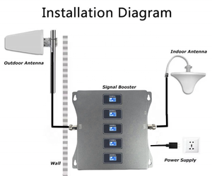 携帯電話ネットワーク信号ブースターリピータアンプ2024,フルキット700 900 1800 2100 2100 2600 mhz 5バンド - Product Image 6