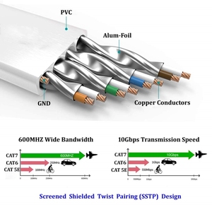 Cable Ethernet Plano CAT7 F/STP Dsunty, 32AWG, Cable de Conexión LAN de Alta Velocidad, Suministro Directo de Fábrica - Product Image 5