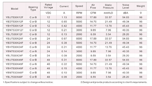 Ventilador <span class=keywords><strong>de</strong></span> cpu <span class=keywords><strong>de</strong></span> motor, soplador <span class=keywords><strong>de</strong></span> CC <span class=keywords><strong>de</strong></span> 48v, tipo <span class=keywords><strong>de</strong></span> snail, YBM7530X48F 7530 - Product Image 4