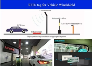 ملصق زجاج أمامي RFID طويل المدى مقاوم للعبث، بطاقة تعريف UHF RFID للمركبات لنظام وقوف السيارات - Product Image 6