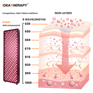 IDEATherapy Meilleur appareil <span class=keywords><strong>de</strong></span> <span class=keywords><strong>luminothérapie</strong></span> à 8 longueurs d'onde, lampe <span class=keywords><strong>de</strong></span> <span class=keywords><strong>luminothérapie</strong></span> infrarouge, panneau <span class=keywords><strong>de</strong></span> <span class=keywords><strong>luminothérapie</strong></span> rouge pour tout le corps, pour usage domestique - Product Image 4