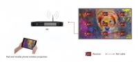 Lecteur multimédia LED synchronisé et asynchrone double mode TOPPOINT HUIDU |   Contrôleur d'affichage LED 4K A8 Série complète