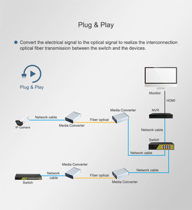 Itocctv GENATA yüksek satış SC RJ45 Gigabit Fiber optik medya Converte Cate 5 6 CCTV güvenlik sistemi için Fiber - Product Image 5