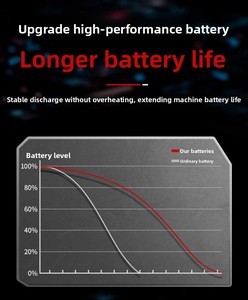 Ensemble 2-en-1 : 2 batteries universelles, sécateur à chaîne à lubrification automatique de 6 pouces, numérique/non numérique en option - Product Image 6