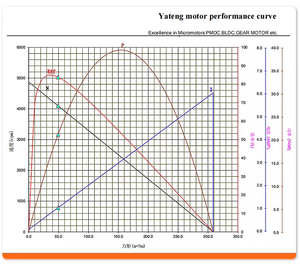 Motor eléctrico sin escobillas de CC DE ALTO Torque personalizado 12V 24V 36V con controlador 20W 36mm de diámetro <span class=keywords><strong>BLDC</strong></span> motores de CC de imán permanente - Product Image 6