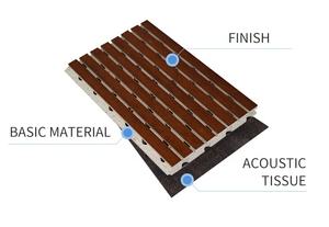 Goodsound 3D pared insonorizada decorativa sala de conciertos techo madera acanalada paneles acústicos para cine en casa - Product Image 3