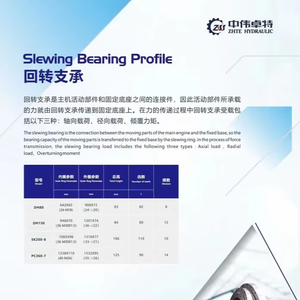 Zw Fabriek Zwenkring R210-7 Voor Graafmachine Onderdeel Zwenklager - Product Image 5